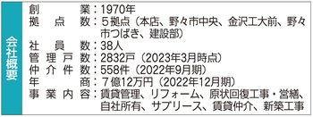 絹川商事の会社データ