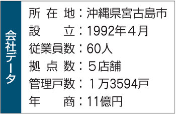 住宅情報センターの会社情報