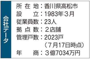 松野不動産の会社情報まとめ
