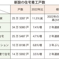 不動産の需給・統計【宅建試験解説】