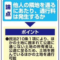 袋地利用者の通行権について
