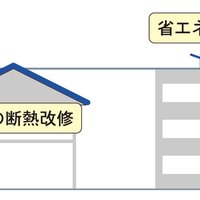 建築基準法【賃貸不動産経営管理士試験対策】