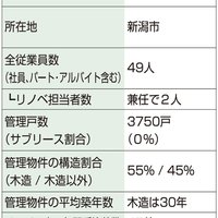葦原企画、部署新設し、リノベ受注