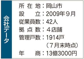 後楽不動産の会社情報まとめ