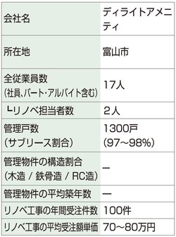 ディライトアメニティの会社情報まとめ