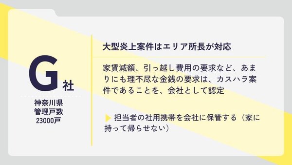 カスタマーハラスメント対応の実態 (6).jpg
