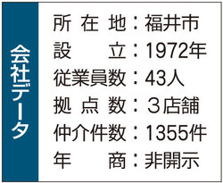 森川不動産の会社データまとめ