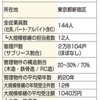 日本財託管理サービス、1級建築士が建物診断を実施