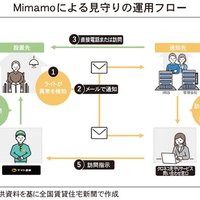 IRIS、電球による見守りサービス