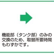 LIXIL、便器以外の交換用トイレ