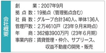 アンビションDXホールディングス会社概要