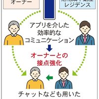 WealthPark、旭化成レジにアプリ提供