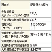 ライフサポート、工事会社と協業し全棟調査