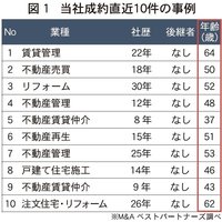 DX推進に危機意識持ち譲渡