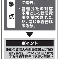 迷惑行為を行う入居者を退去させなければならないのか