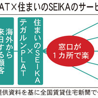 ビズリンク、外国人の部屋探し支援