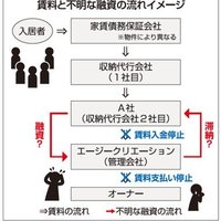 エージークリエーションによる賃料未納の問題点を探る