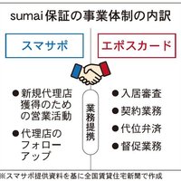 スマサポ、家賃債務保証の展開強化