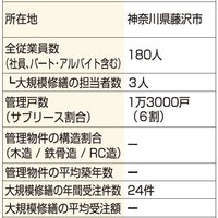ユーミーClass、現場確認を徹底  工事の質担保
