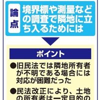 相隣関係制度の民法改正