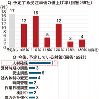 荷物受け取りに対策必要【再配達削減へ 24年問題対策】