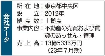 トラスト会社データ