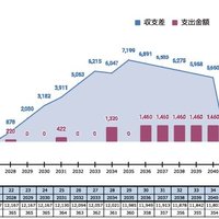 ワイズシー、長期修繕計画作成ツール提供