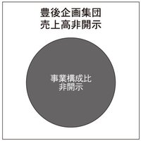 豊後企画集団、出稿を各店舗に委任し成約26%増【2022年版で賃貸仲介件数を伸ばした企業のウェブ集客】