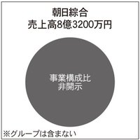 朝日綜合、見込みの高い客をAIがスコアリング【2022年版で賃貸仲介件数を伸ばした企業のウェブ集客】