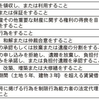 意思能力と制限行為能力【宅建試験解説】
