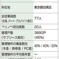 Con Spirito、部署連携でリノベを企画