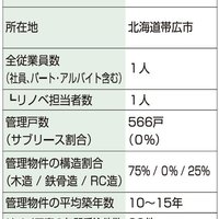 ESTATE SYSTEM、ユーチューブ参考に企画
