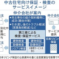 日本リビング保証、中古住宅向け保証事業が好調