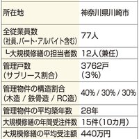 ストーンズ、診断書をアプリで作成