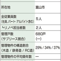 SESマネジメント、統一感重視したデザイン