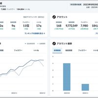 UPPGO、SNS集客を支援