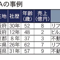 少額取引増、成長戦略の一つに