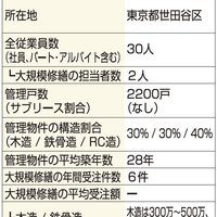 市萬、無料の建物診断 提案に活用