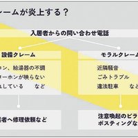 カスタマーハラスメント対応の実態①