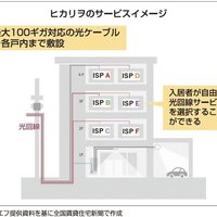 オーエフ、ネット品質 入居者が選択