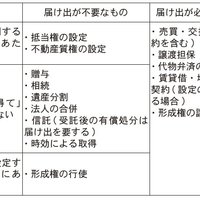 国土利用計画法【宅建試験解説】