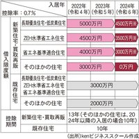 2024年度税法の改正点【宅建試験解説】