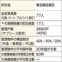 Con Spirito、定期清掃時に修繕箇所を確認