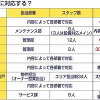 カスタマーハラスメント対応の実態②