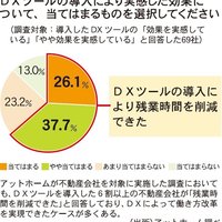 人員増やさず管理倍増