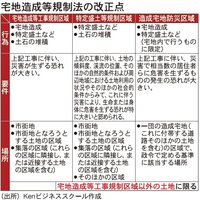 宅地造成および特定盛土等規制法【宅建試験解説】