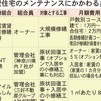 共済活用の動き広がる