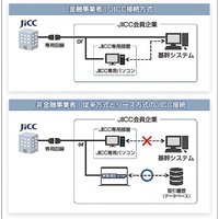 リース、JICCと連携 個人信用情報活用
