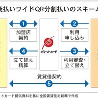 ポケットカード、初期費用の分割払いに対応