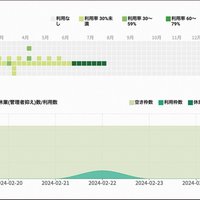 川上ビル、レンタルスペースの運用支援
